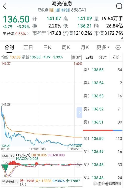 高端處理器的領航者 海光通用處理器與數字內容制作服務的融合未來